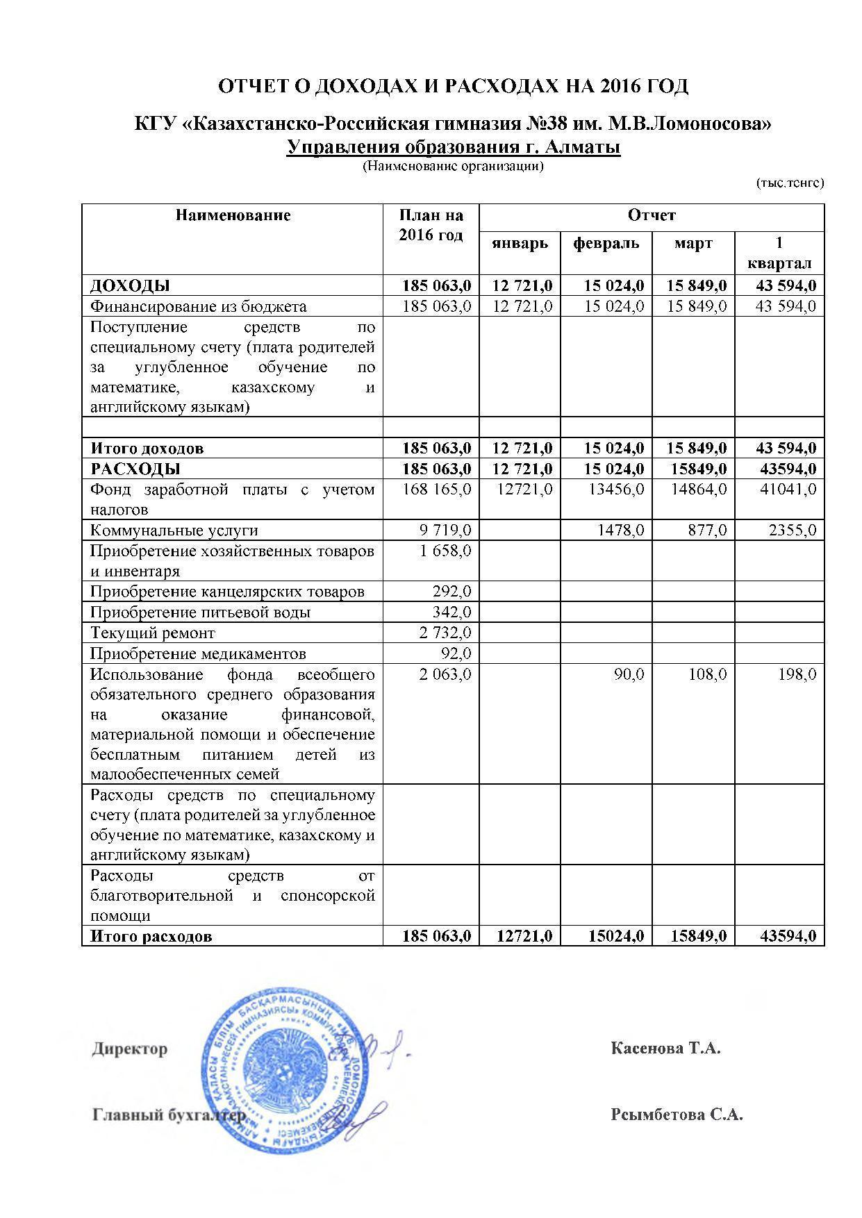 Отчет о доходах и расходах за 1 квартал 2016 и пояснительная записка