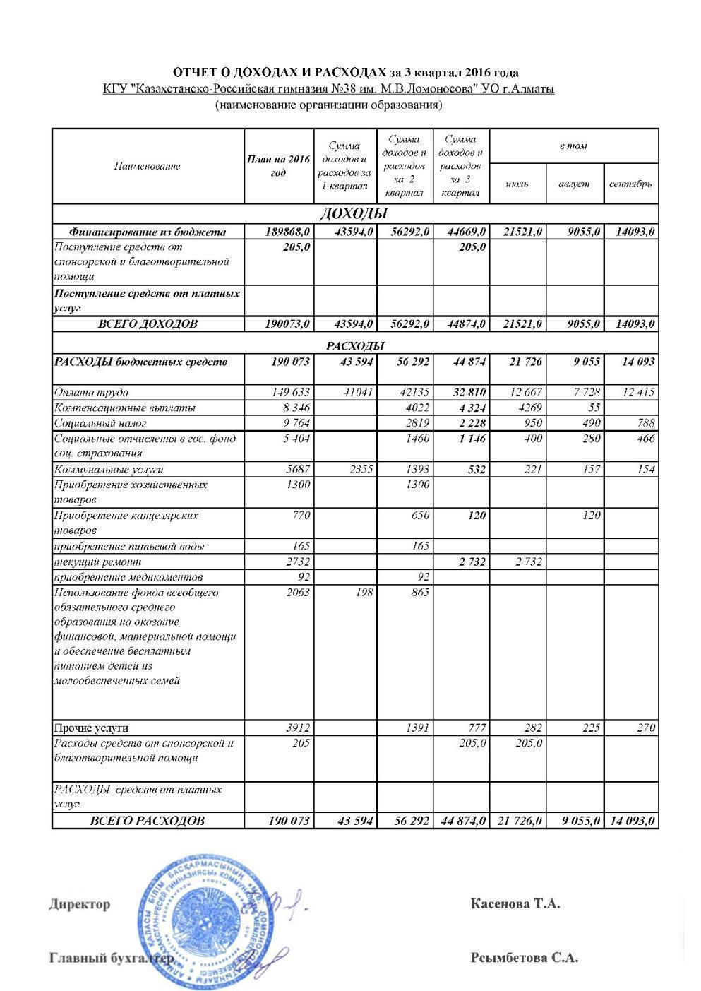 Statement of income and expenses за 3 Квартал 2016 и пояснительная записка
