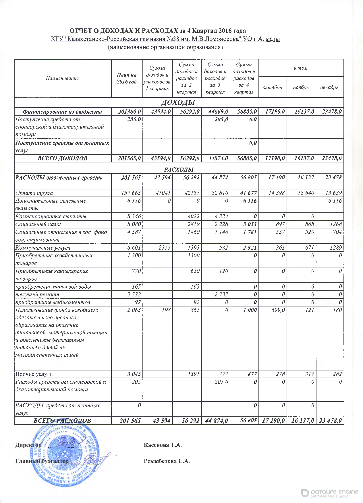 Statement of income and expenses за 4 квартал 2016 г