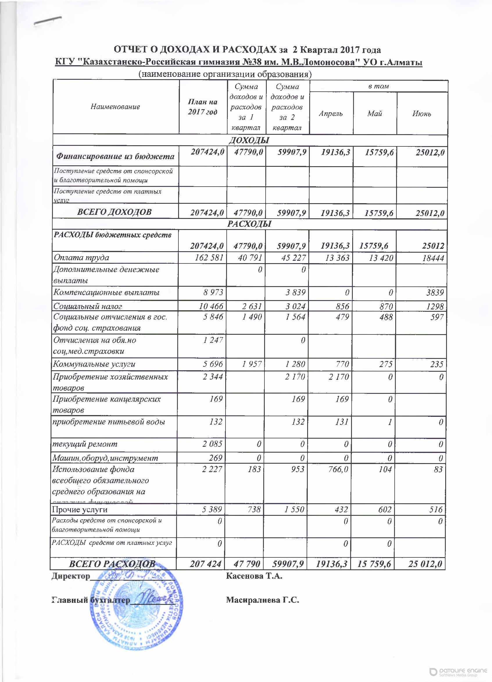 Statement of income and expenses за 2 квартал 2017 г