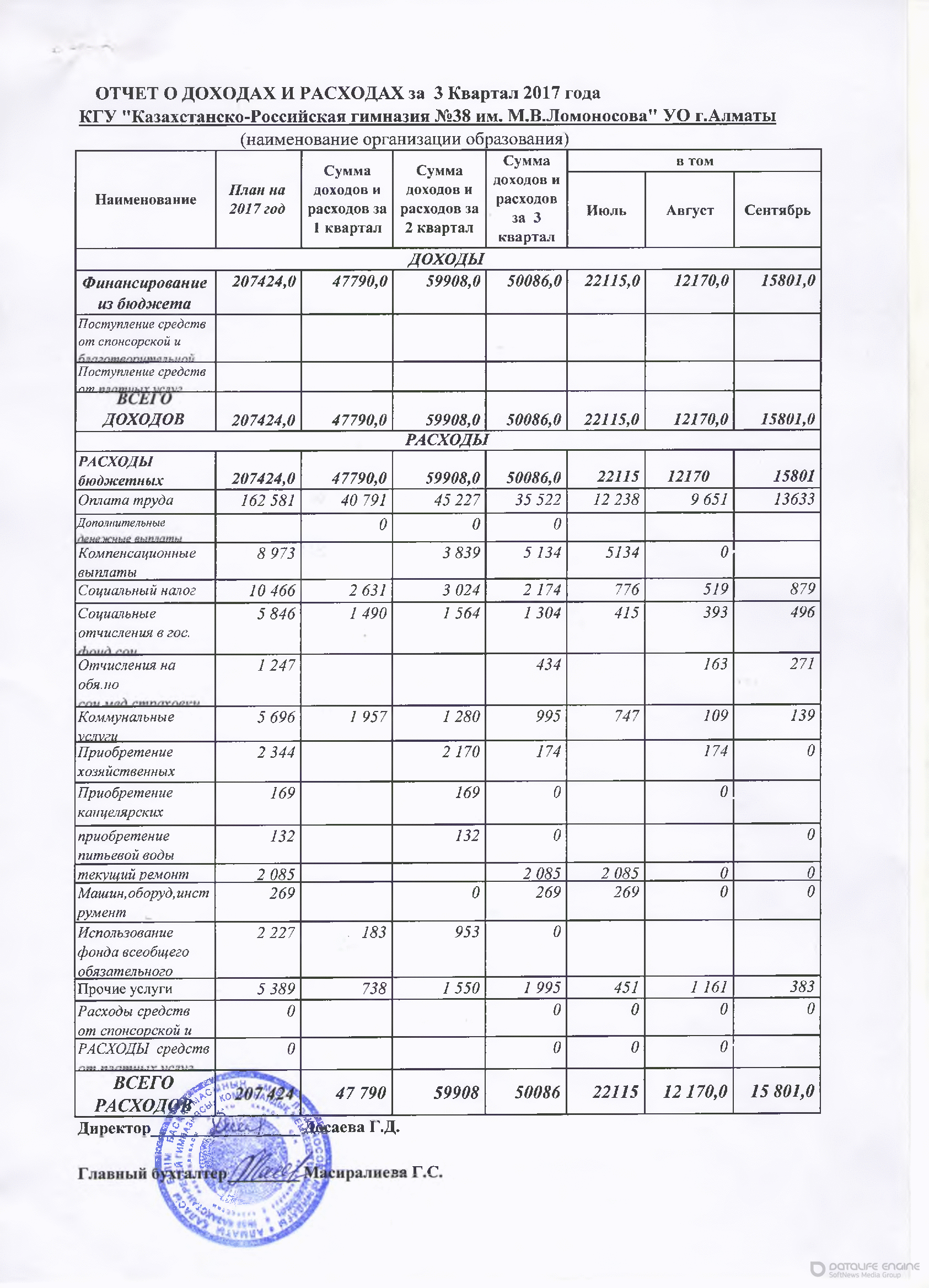 Statement of income and expenses за 3 квартал 2017 г