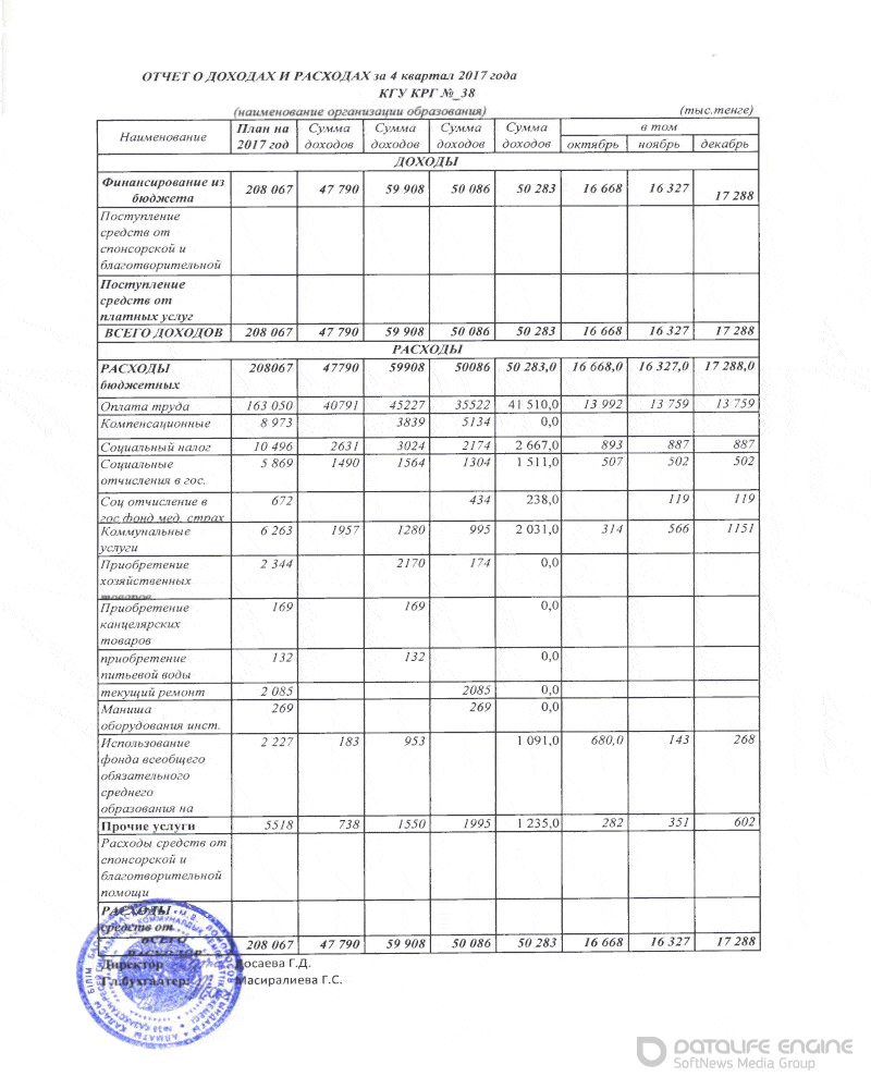 Statement of income and expenses за 4 квартал 2017 г