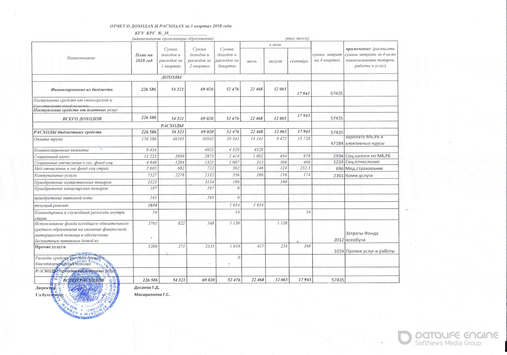 Statement of income and expenses за 3 квартал 2018 г
