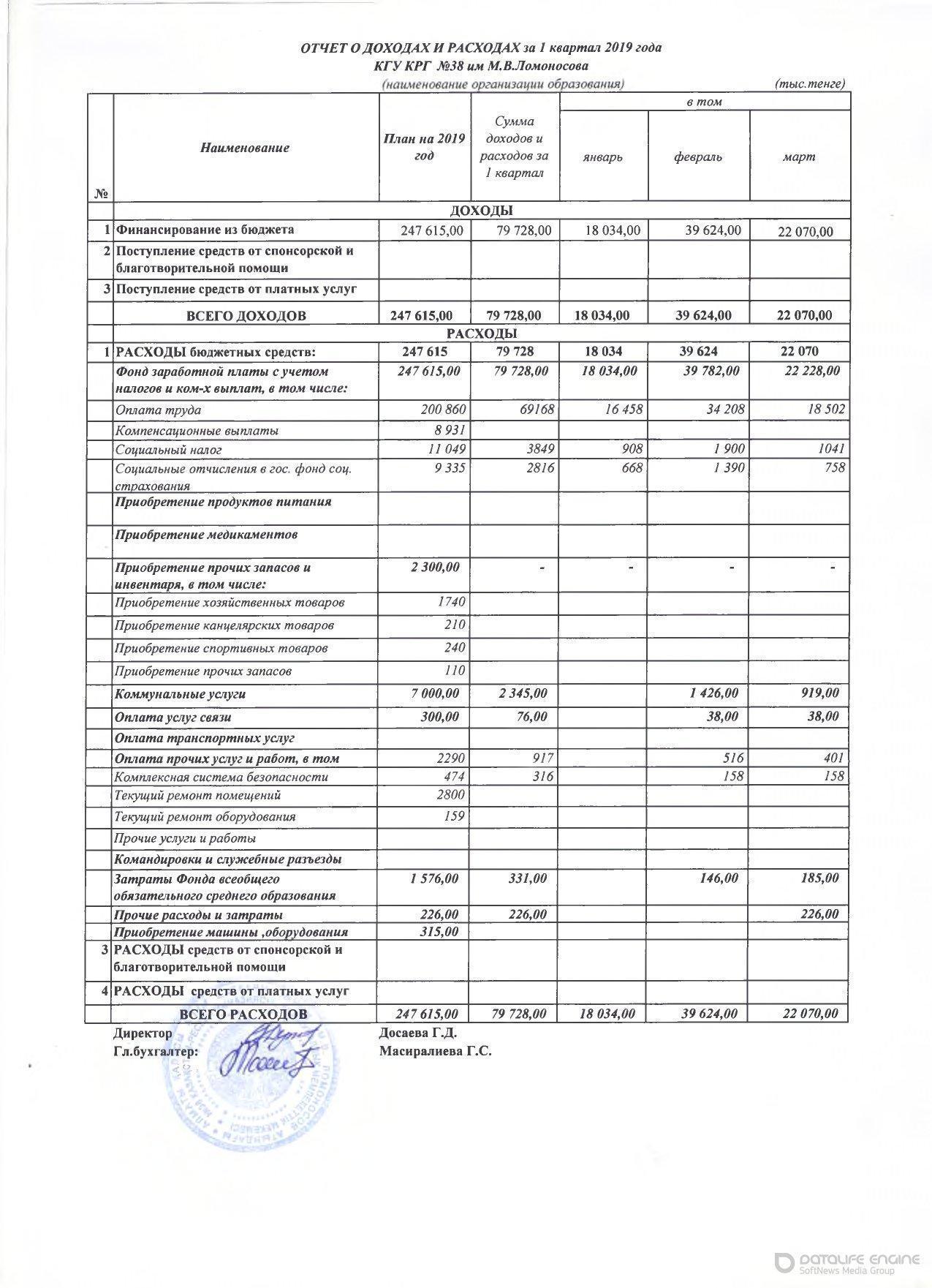 Statement of income and expenses за 1 квартал 2019