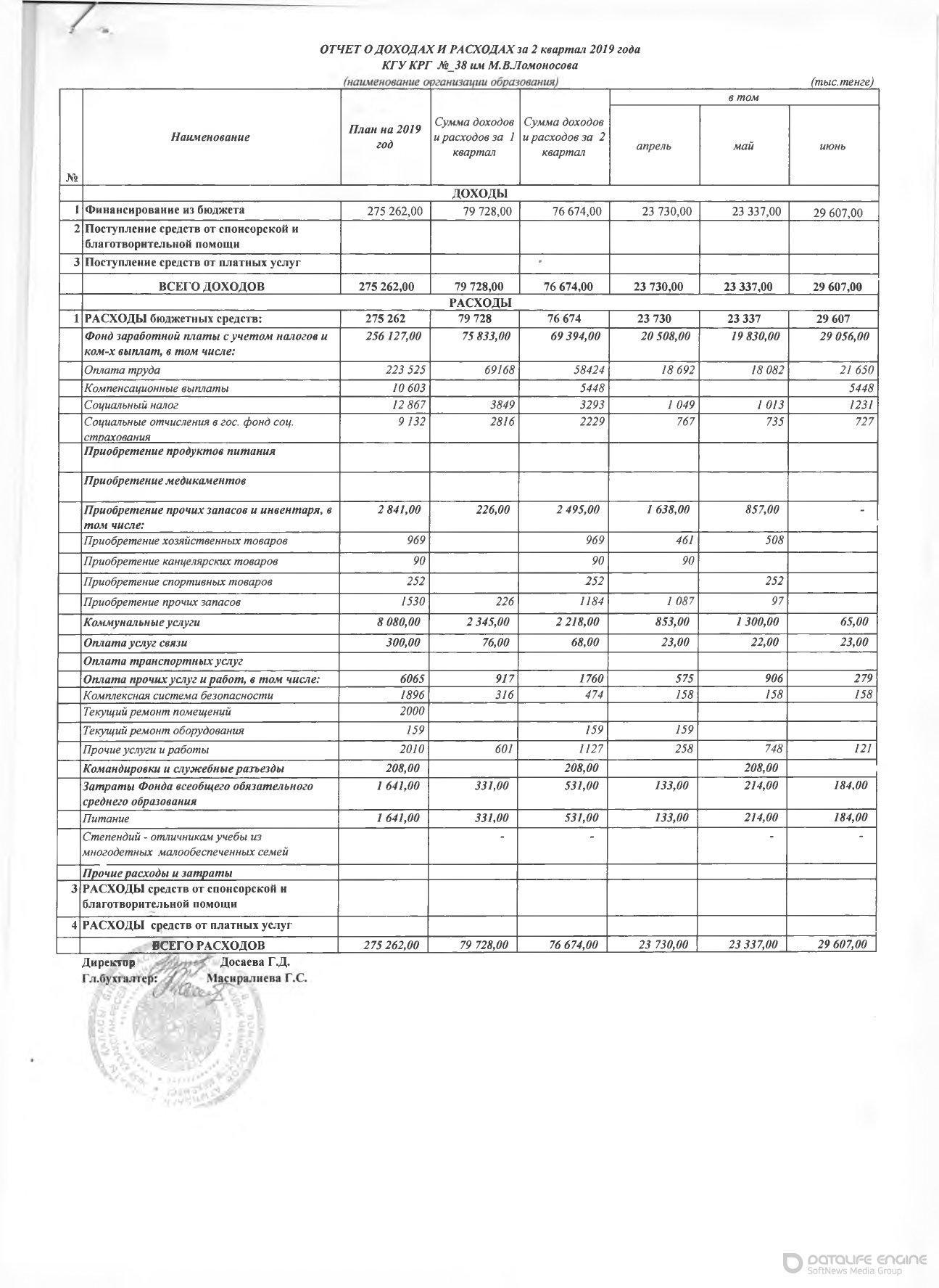 Отчет о доходах и расходах за 2 квартал 2019