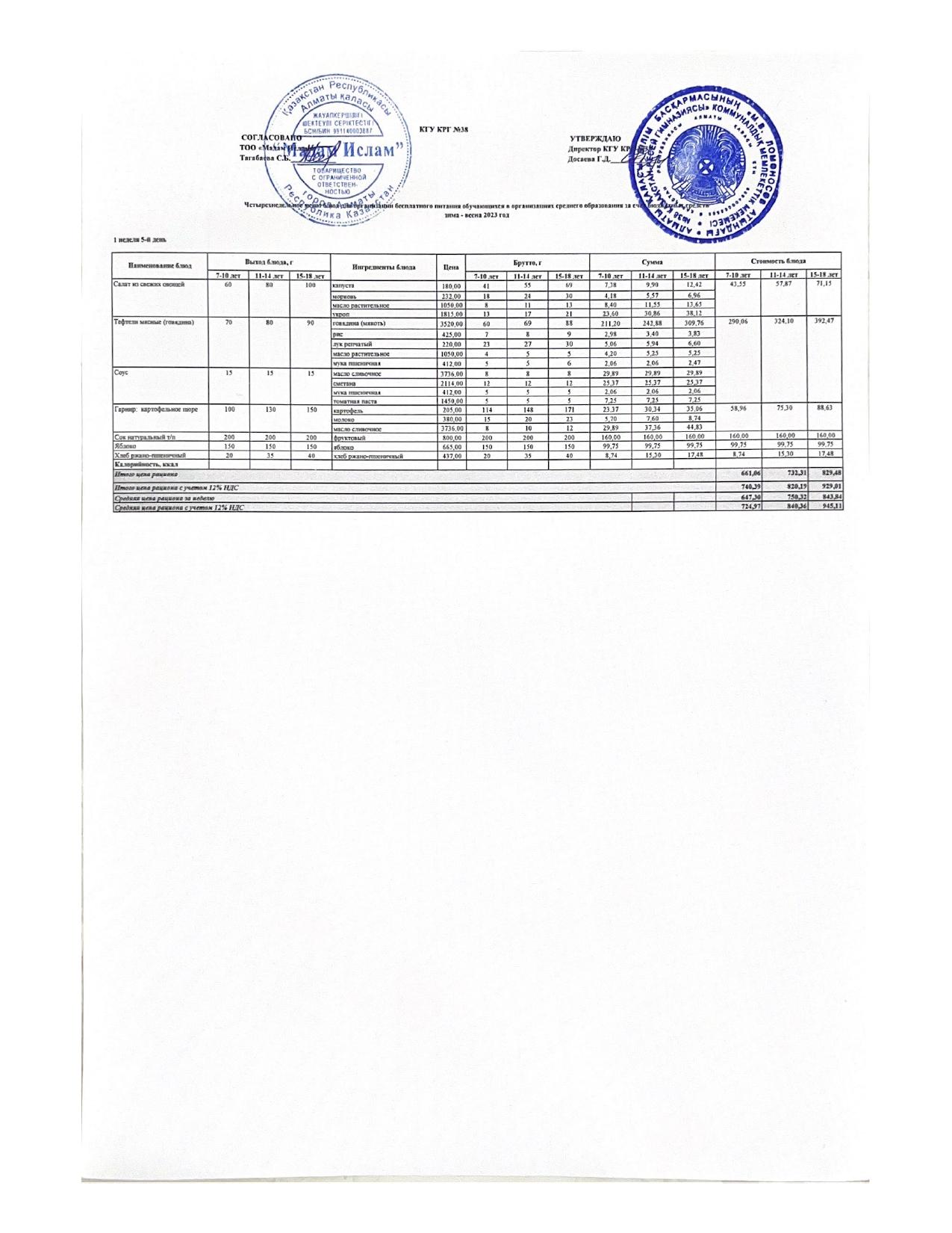 Ас мәзірі 10.02.2023ж 1 апта 5 күн