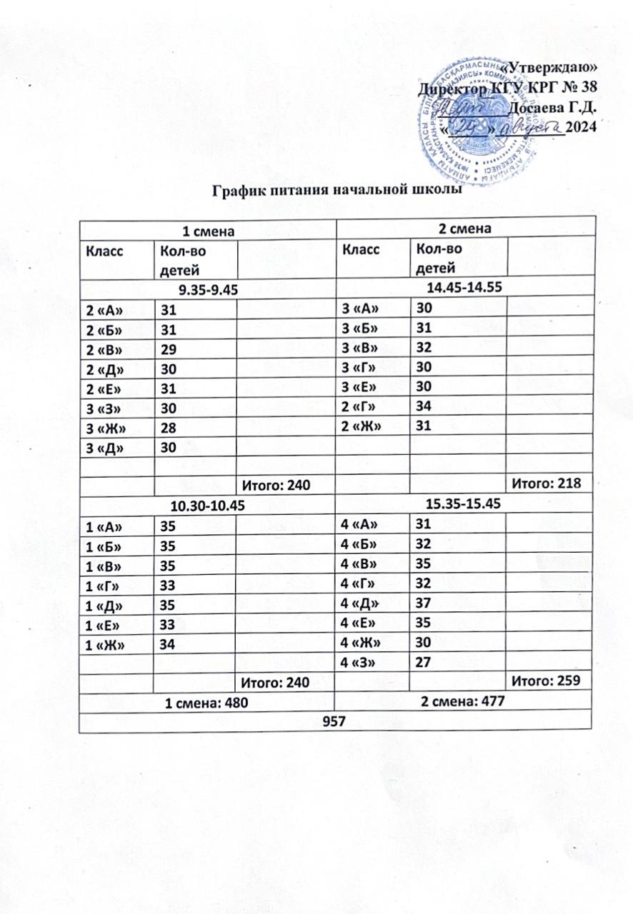 Бастауыш мектептің тамақтану кестесі