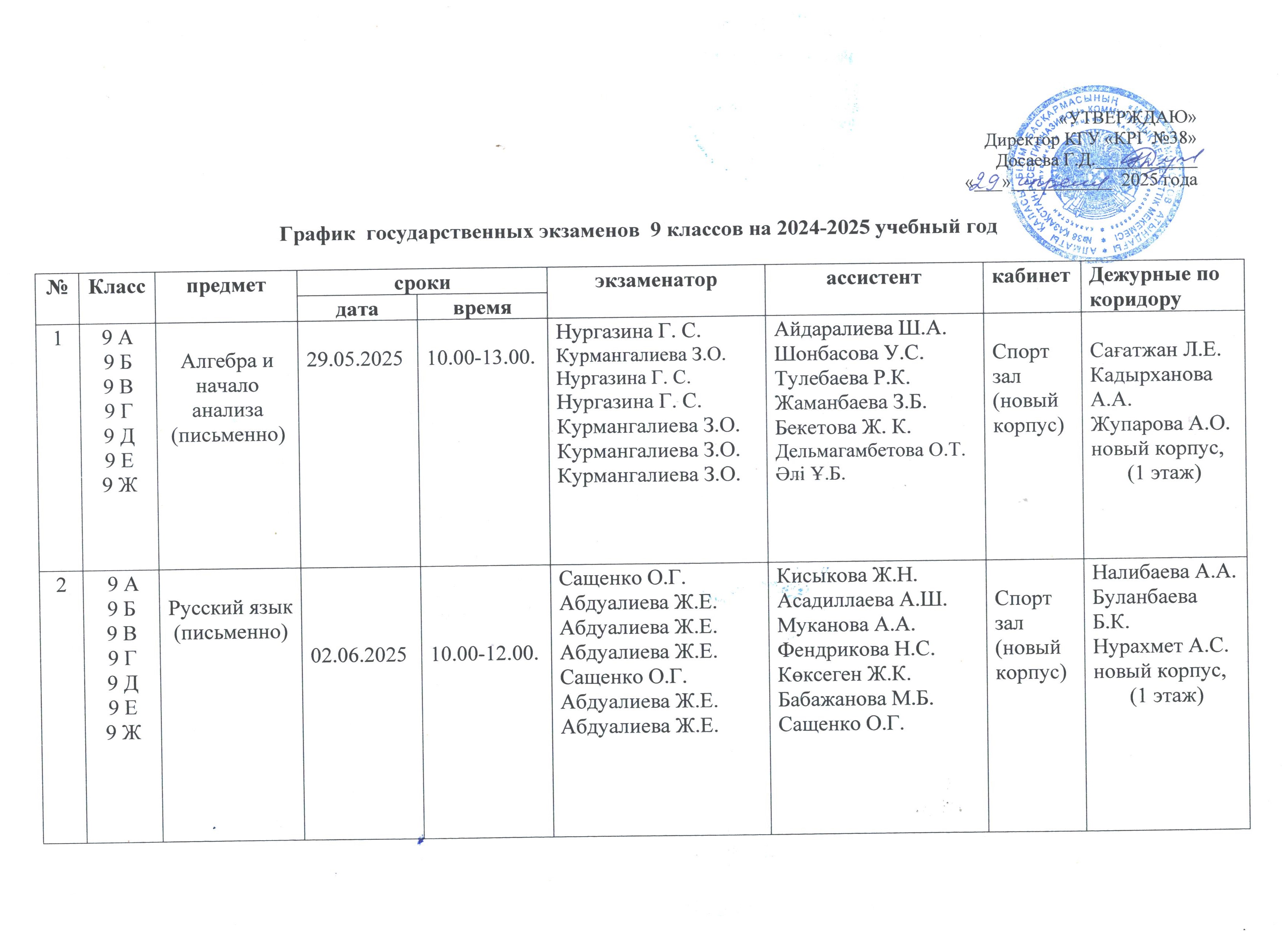 2024-2025 оқу жылындағы 9-сынып білім алушыларының қорытынды атестаттау кестесі