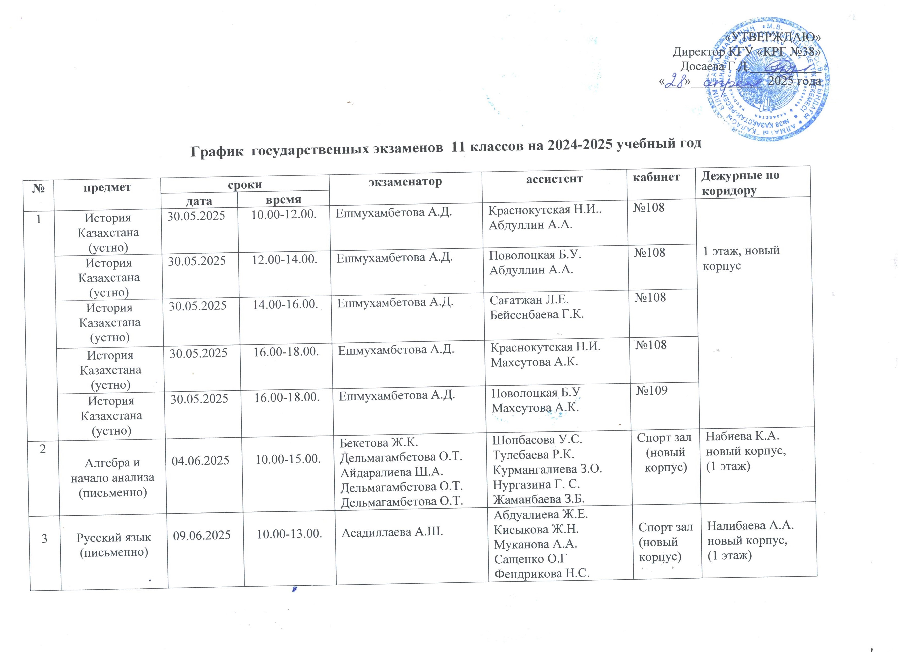 2024-2025 оқу жылындағы 11-сынып білім алушыларының қорытынды атестаттау кестесі